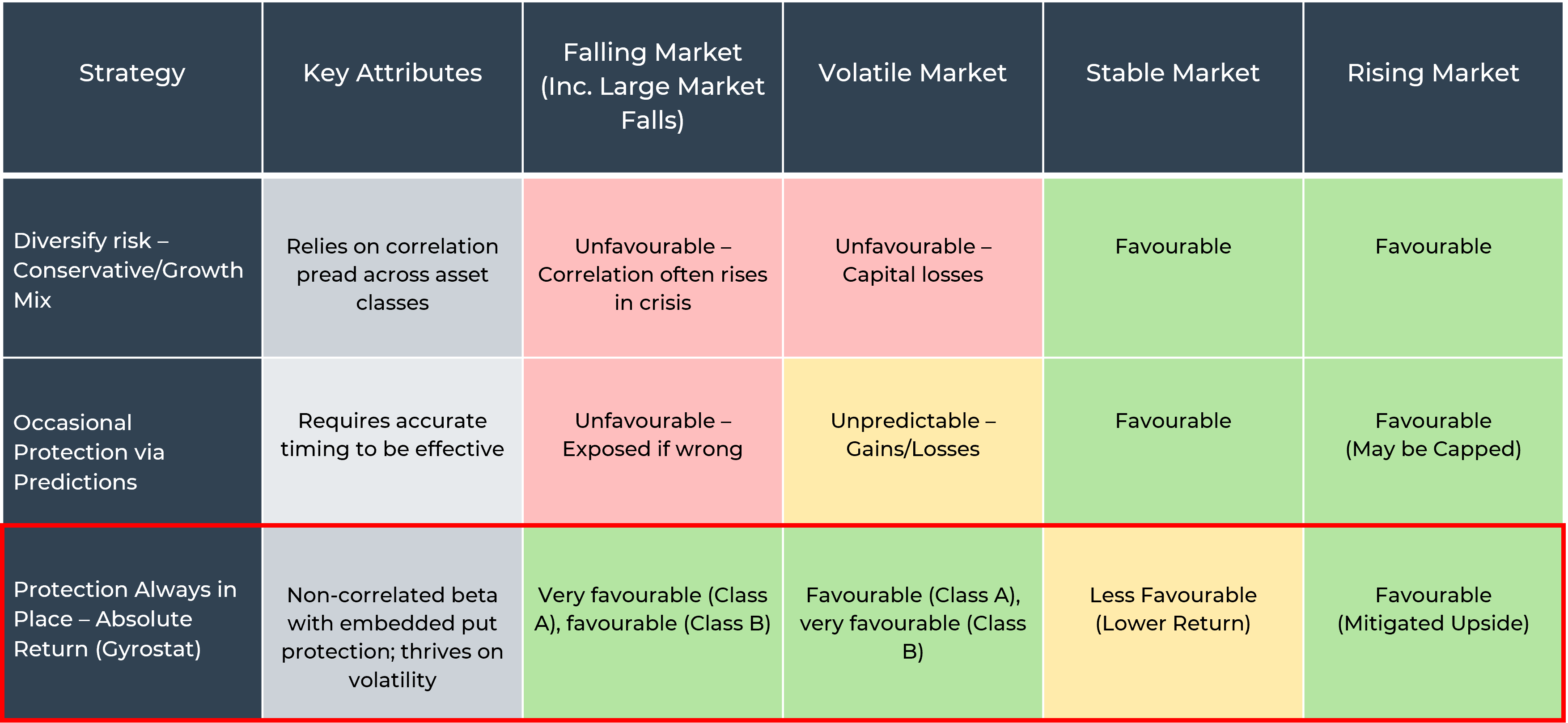Gyrostat-market-returns-Table