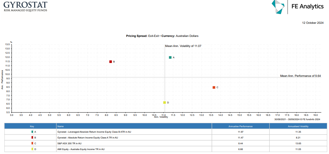 2024 09 SocialMedia FE Analytics Capture 3Yr