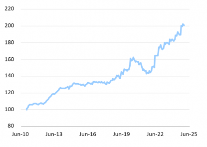 graph 2