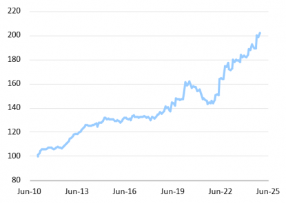 graph 2