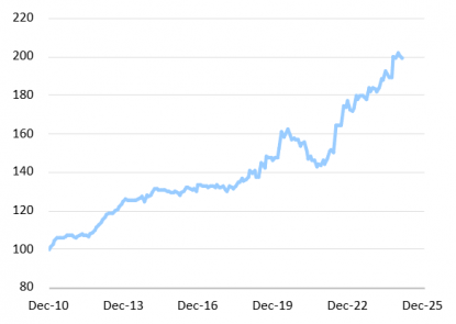 graph 2