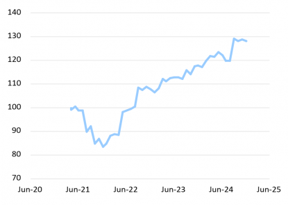 graph 2