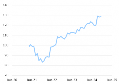 graph 2