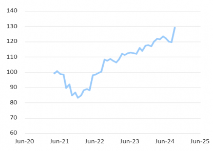 graph 2