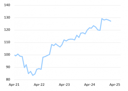 graph 2